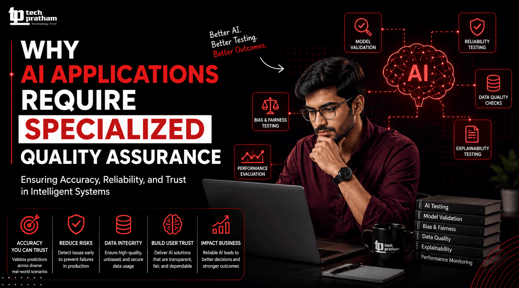 **ALT Text:** AI applications requiring specialized quality assurance, highlighting model validation, reliability testing, data quality, bias and fairness, performance evaluation.